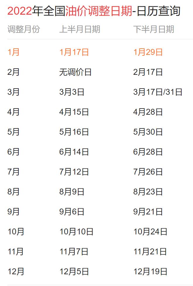 2022油價調(diào)整時間表一覽，2022油價調(diào)價日歷