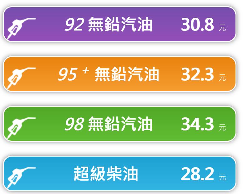 2023年10月2日凌晨1時起臺灣 汽油降0.3元/公升 柴油降0.2元/公升