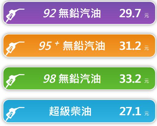 2023年10月30日凌晨1時起臺灣 汽油降0.2元/公升 柴油降0.2元/公升