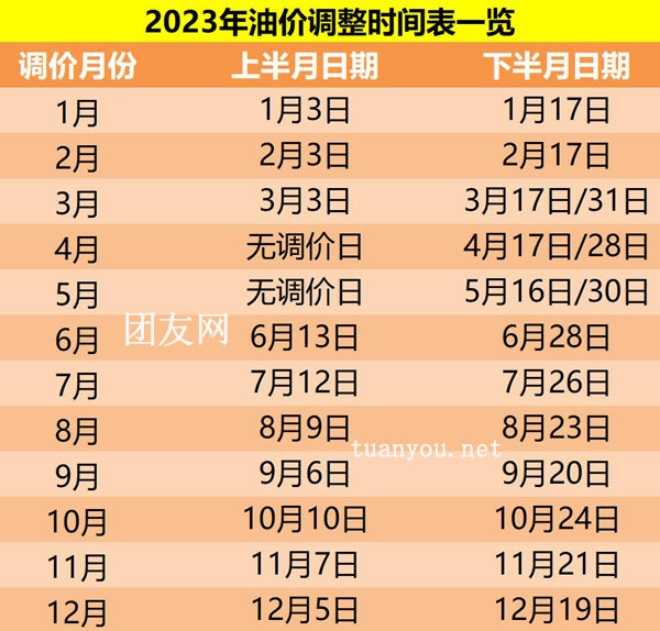 2023油價調整時間表一覽，2023年最新油價調價日歷時間
