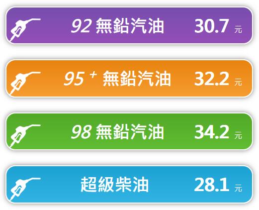 2023年10月9日凌晨1時起臺灣 汽油降0.1元/公升 柴油降0.1元/公升