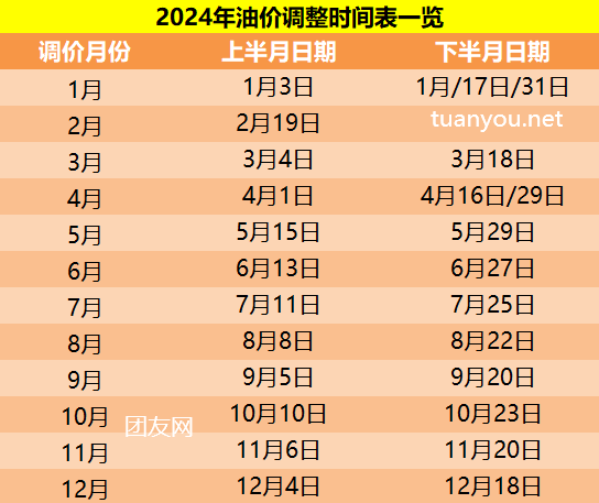 2024油價調整時間表一覽，2024年最新油價調價日歷時間