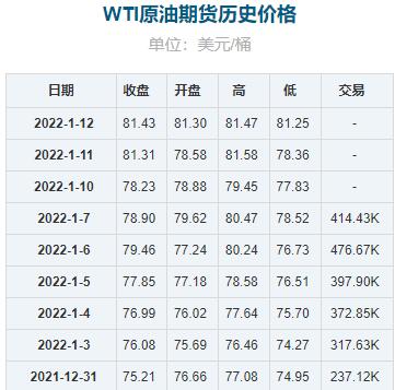 2022年1月17日預測國內成品油價格按機制將上調