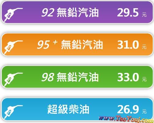 2023年11月20日凌晨1時起臺灣 汽油降0.1元/公升