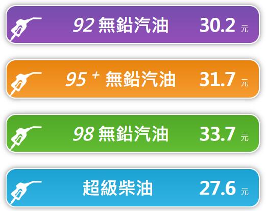 2023年10月16日凌晨1時起臺灣 汽油降0.5元/公升 柴油降0.5元/公升
