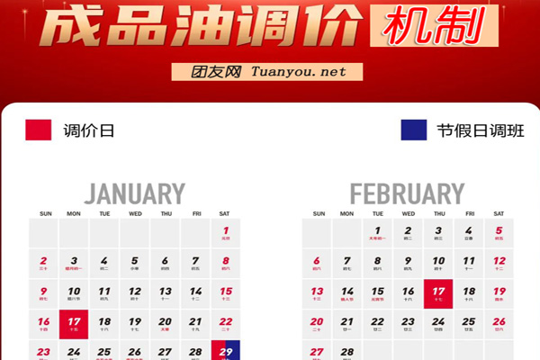 全國油價調整機制_成品油調整機制_教你如何計算油價調整日期方法
